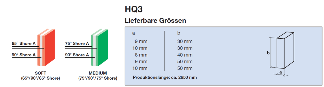 Lieferbare Größen RKS HQ3 Rakelstreifen