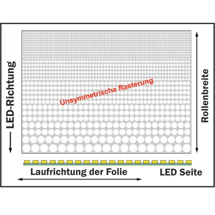 Lichtstreufolie einseitig Farben-Frikell WTB Lichtstreufolie einseitig Farben-Frikell WTB