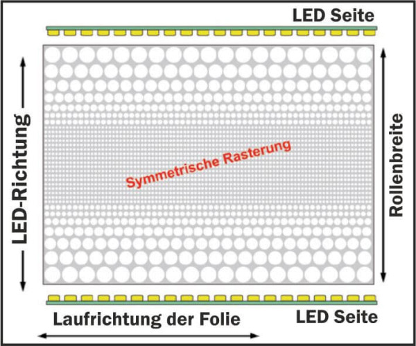 Lichtstreufolie zweiseitig - 3 Breiten