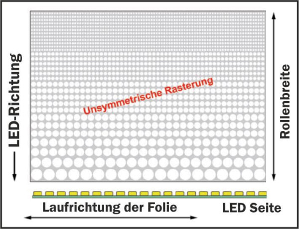 Lichtstreufolie einseitig 460 & 610 mm