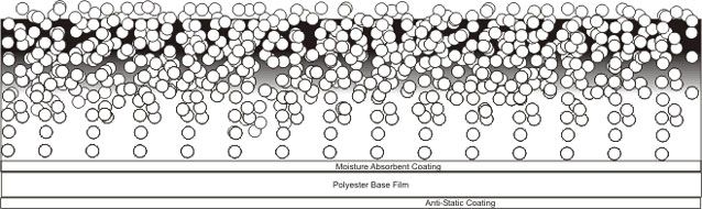 InkJetCoatingPigment-2