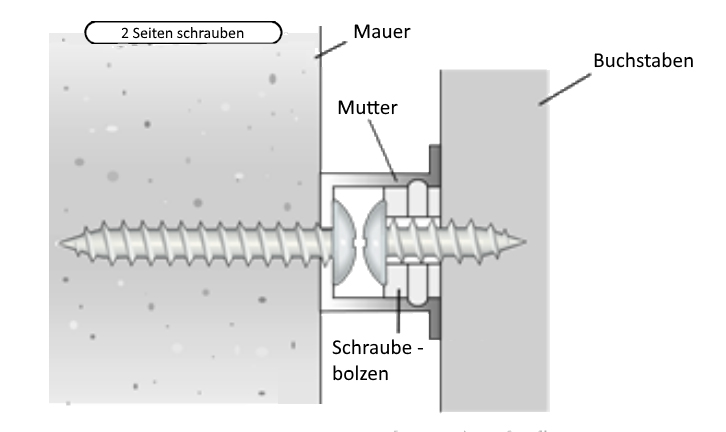 Easyfix_DEzum-schrauben