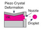PiezoCrystalDeformation-100