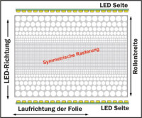 Lichtstreufolie zweiseitig Lichtstreufolie zweiseitig