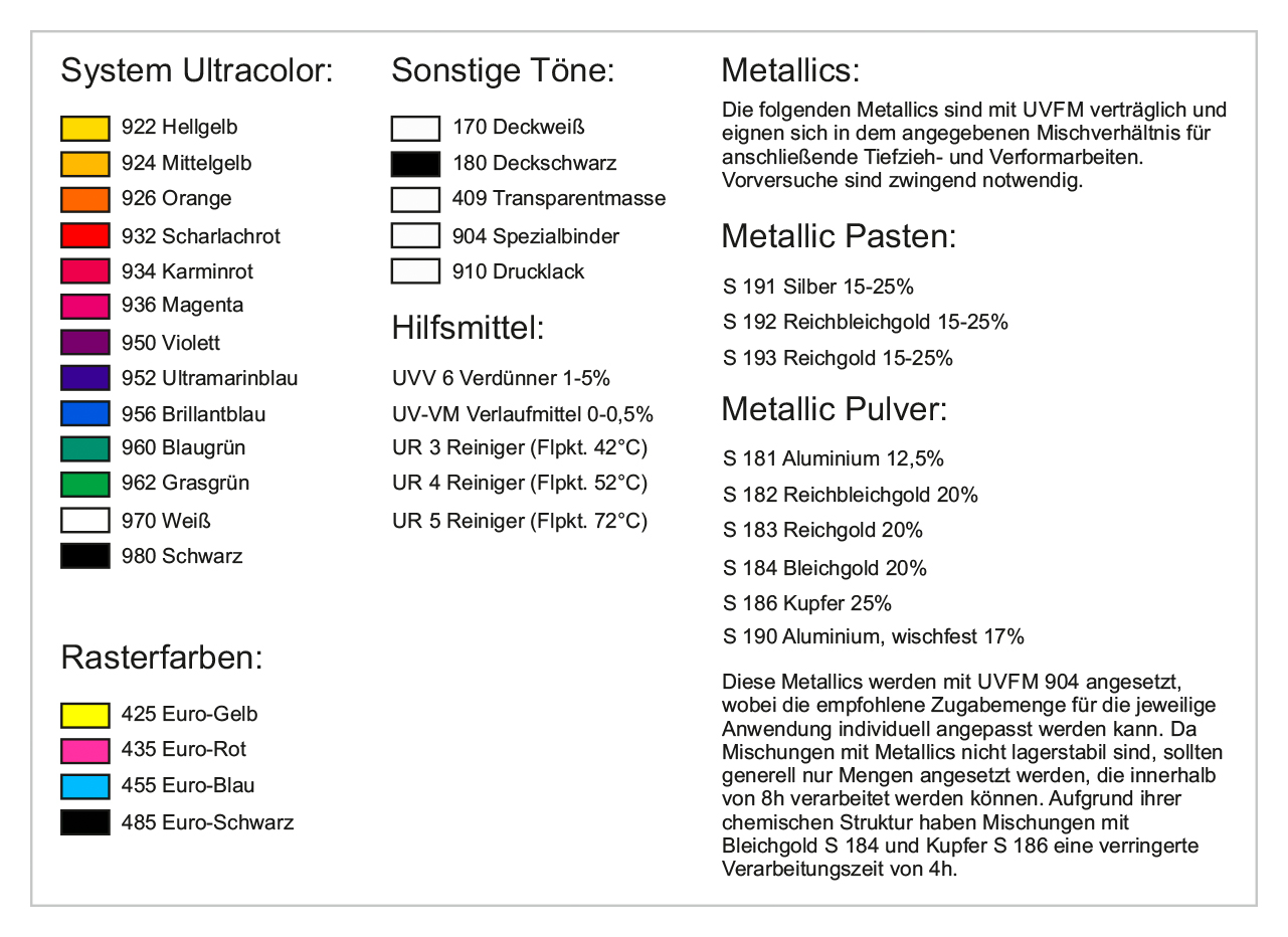 2021-05-31_UVFM_Farbtabelle