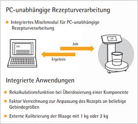 Rezepturverwaltung