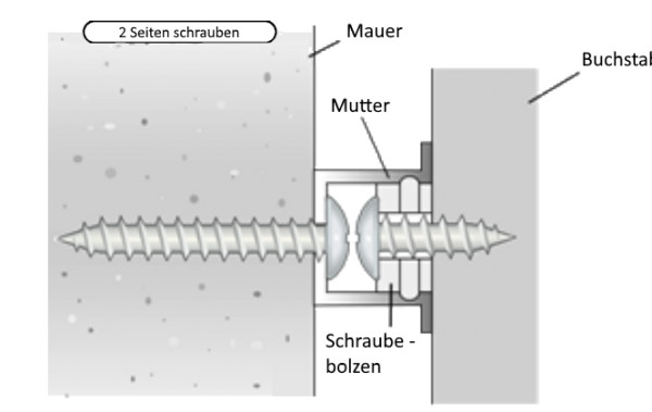 Easyfix Distanzhalter zum Schrauben