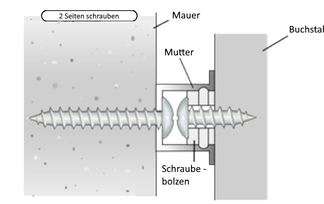 Easyfix-Distanzhalter-zum-Schrauben